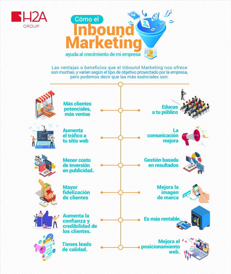 [Infográfico] Cómo el Inbound Marketing ayuda a crecimiento de mi empresa - Inbound Marketing - Publicidad - Marketing Digital - Marketing de Atracción - Marketing Educacional